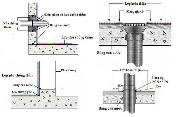 Chống thấm cổ ống - Sika Nam Cường