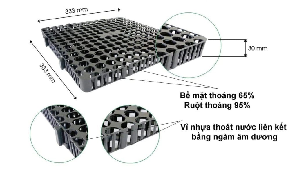 Sika Nam Cường - Quy cách vỉ nhựa thoát nước